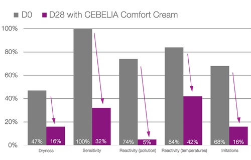 Cebelia Comfort Cream image 1